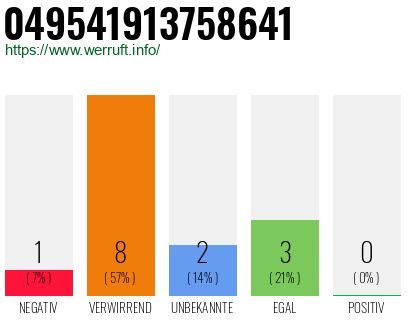 Rufnummer 049541913758641 Telefonnummer 049541913758641