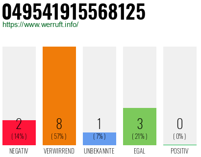 Rufnummer 049541915568125 Telefonnummer 049541915568125