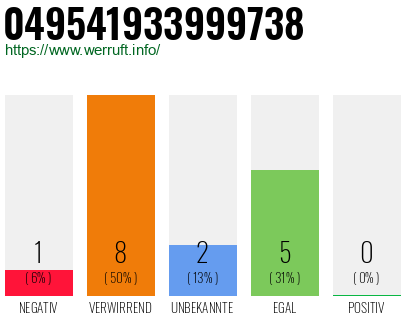 Rufnummer 049541933999738 Telefonnummer 049541933999738