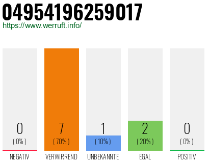 Rufnummer 04954196259017 Telefonnummer 04954196259017