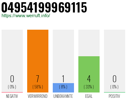 Rufnummer 04954199969115 Telefonnummer 04954199969115