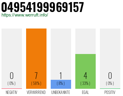 Rufnummer 04954199969157 Telefonnummer 04954199969157