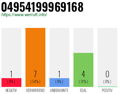 Rufnummer 04954199969168 Telefonnummer 04954199969168