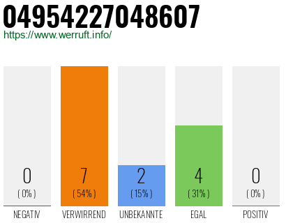 Rufnummer 04954227048607 Telefonnummer 04954227048607
