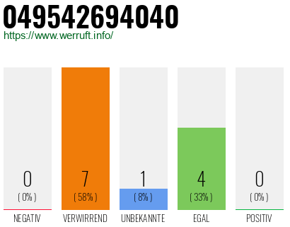 Rufnummer 049542694040 Telefonnummer 049542694040