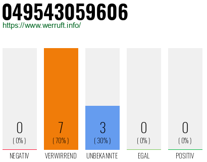 Rufnummer 049543059606 Telefonnummer 049543059606