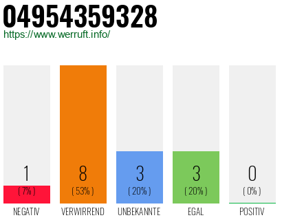 Rufnummer 04954359328 Telefonnummer 04954359328