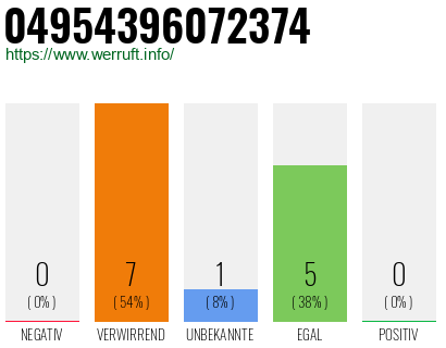 Rufnummer 04954396072374 Telefonnummer 04954396072374