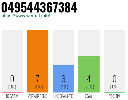 Rufnummer 049544367384 Telefonnummer 049544367384