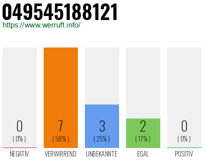 Rufnummer 049545188121 Telefonnummer 049545188121