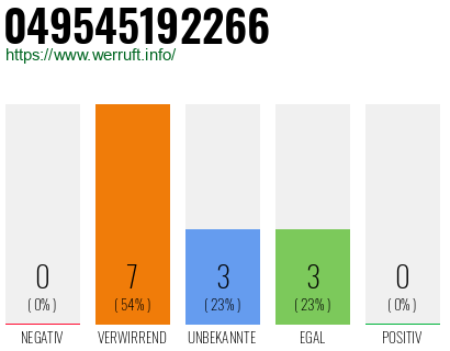 Rufnummer 049545192266 Telefonnummer 049545192266