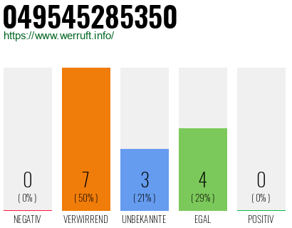 Rufnummer 049545285350 Telefonnummer 049545285350