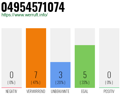 Rufnummer 04954571074 Telefonnummer 04954571074
