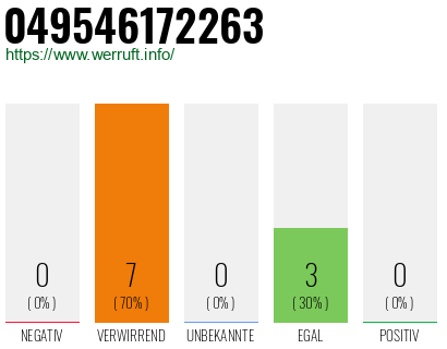 Rufnummer 049546172263 Telefonnummer 049546172263