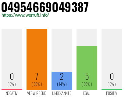 Rufnummer 04954669049387 Telefonnummer 04954669049387