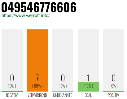 Rufnummer 049546776606 Telefonnummer 049546776606