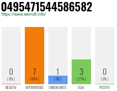 Rufnummer 0495471544586582 Telefonnummer 0495471544586582