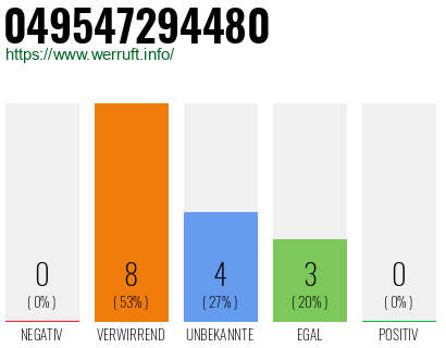 Rufnummer 049547294480 Telefonnummer 049547294480