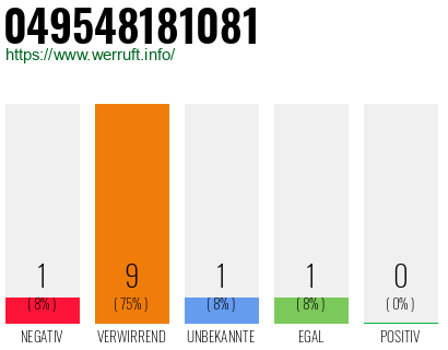 Rufnummer 049548181081 Telefonnummer 049548181081