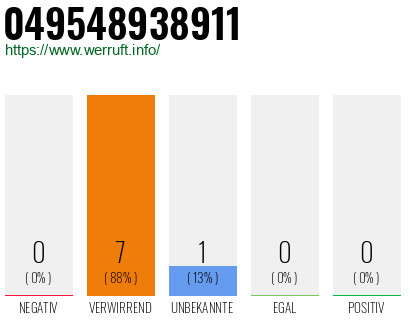 Rufnummer 049548938911 Telefonnummer 049548938911