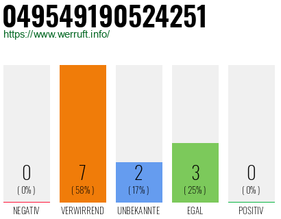 Rufnummer 049549190524251 Telefonnummer 049549190524251