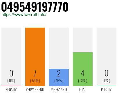 Rufnummer 049549197770 Telefonnummer 049549197770