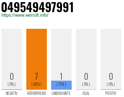 Rufnummer 049549497991 Telefonnummer 049549497991