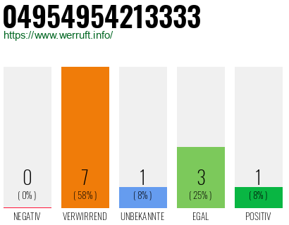 Rufnummer 04954954213333 Telefonnummer 04954954213333