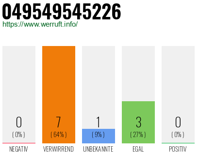 Rufnummer 049549545226 Telefonnummer 049549545226