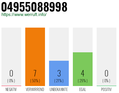 Rufnummer 04955088998 Telefonnummer 04955088998