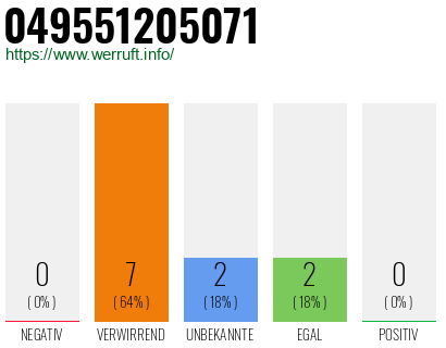 Rufnummer 049551205071 Telefonnummer 049551205071