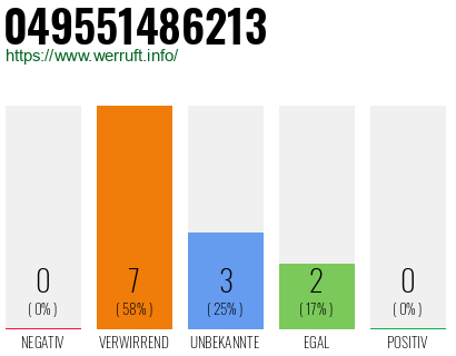 Rufnummer 049551486213 Telefonnummer 049551486213