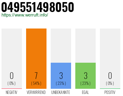 Rufnummer 049551498050 Telefonnummer 049551498050