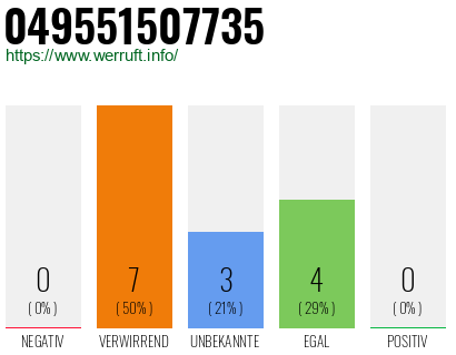 Rufnummer 049551507735 Telefonnummer 049551507735