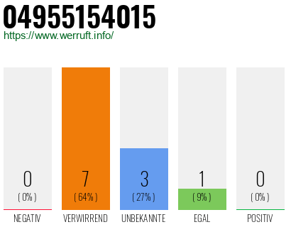 Rufnummer 04955154015 Telefonnummer 04955154015