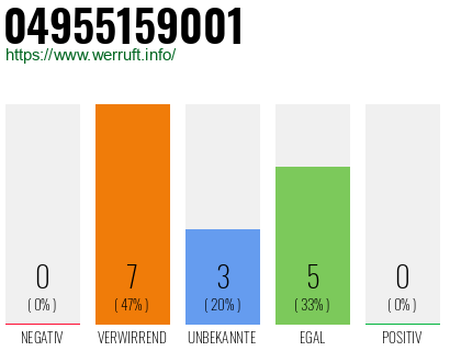 Rufnummer 04955159001 Telefonnummer 04955159001
