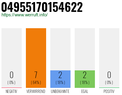 Rufnummer 04955170154622 Telefonnummer 04955170154622