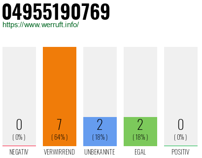 Rufnummer 04955190769 Telefonnummer 04955190769