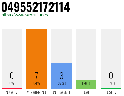 Rufnummer 049552172114 Telefonnummer 049552172114