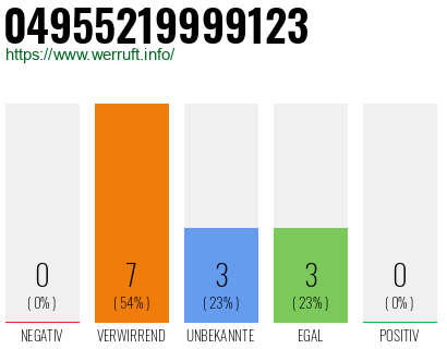 Rufnummer 04955219999123 Telefonnummer 04955219999123