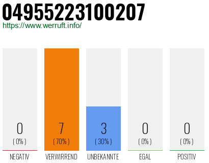 Rufnummer 04955223100207 Telefonnummer 04955223100207