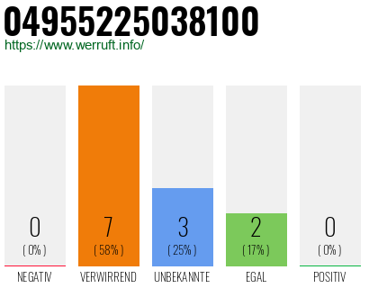 Rufnummer 04955225038100 Telefonnummer 04955225038100