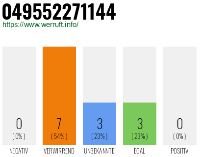 Rufnummer 049552271144 Telefonnummer 049552271144