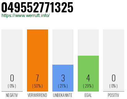 Rufnummer 049552771325 Telefonnummer 049552771325