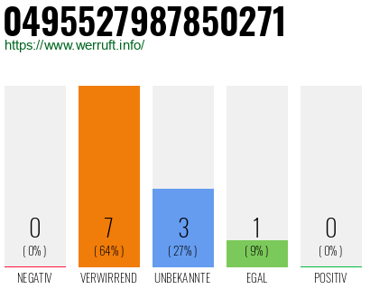 Rufnummer 0495527987850271 Telefonnummer 0495527987850271