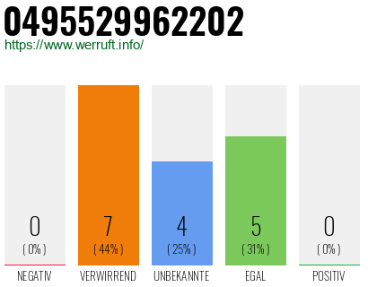 Rufnummer 0495529962202 Telefonnummer 0495529962202