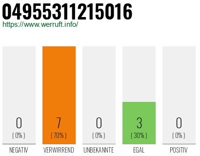 Rufnummer 04955311215016 Telefonnummer 04955311215016