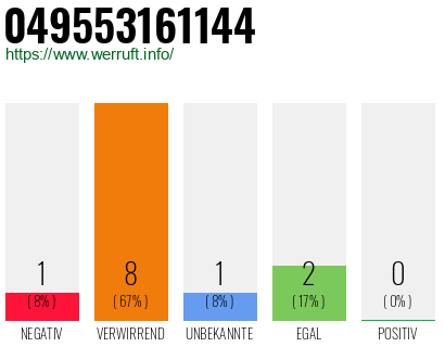Rufnummer 049553161144 Telefonnummer 049553161144
