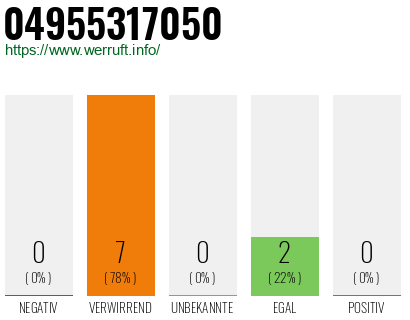 Rufnummer 04955317050 Telefonnummer 04955317050