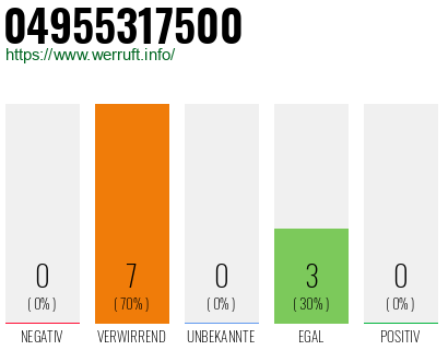 Rufnummer 04955317500 Telefonnummer 04955317500